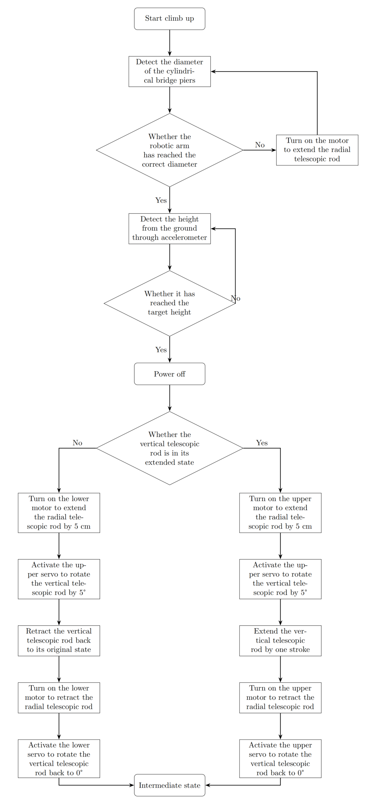 350 flowchart