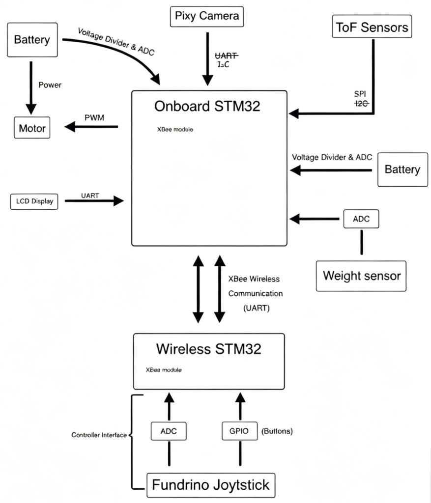 component diagram